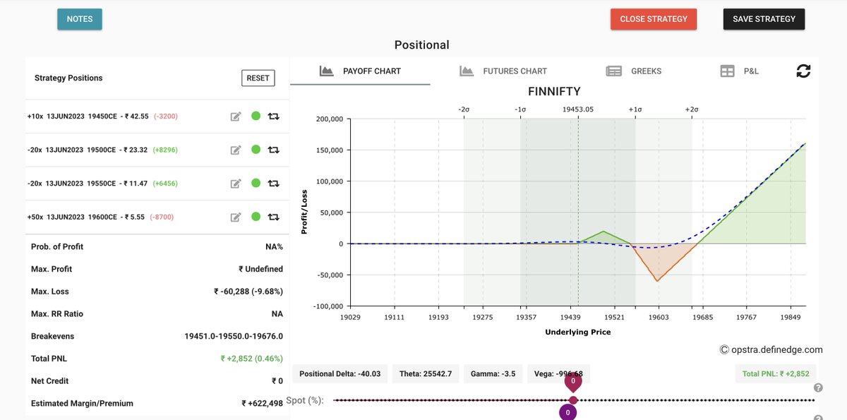 OptionInversion's tweet photo. Positional trade is doing decent ☺️ What matters is how we make use of Blue Line ❤️
Not it has given 0.5% of capital, will see how it ends! Will exit it, if it starts trading below 19420 levels🙏
#CallLadder #FinNiftyPositionalTrade https://t.co/ZgDKoX5Ca3