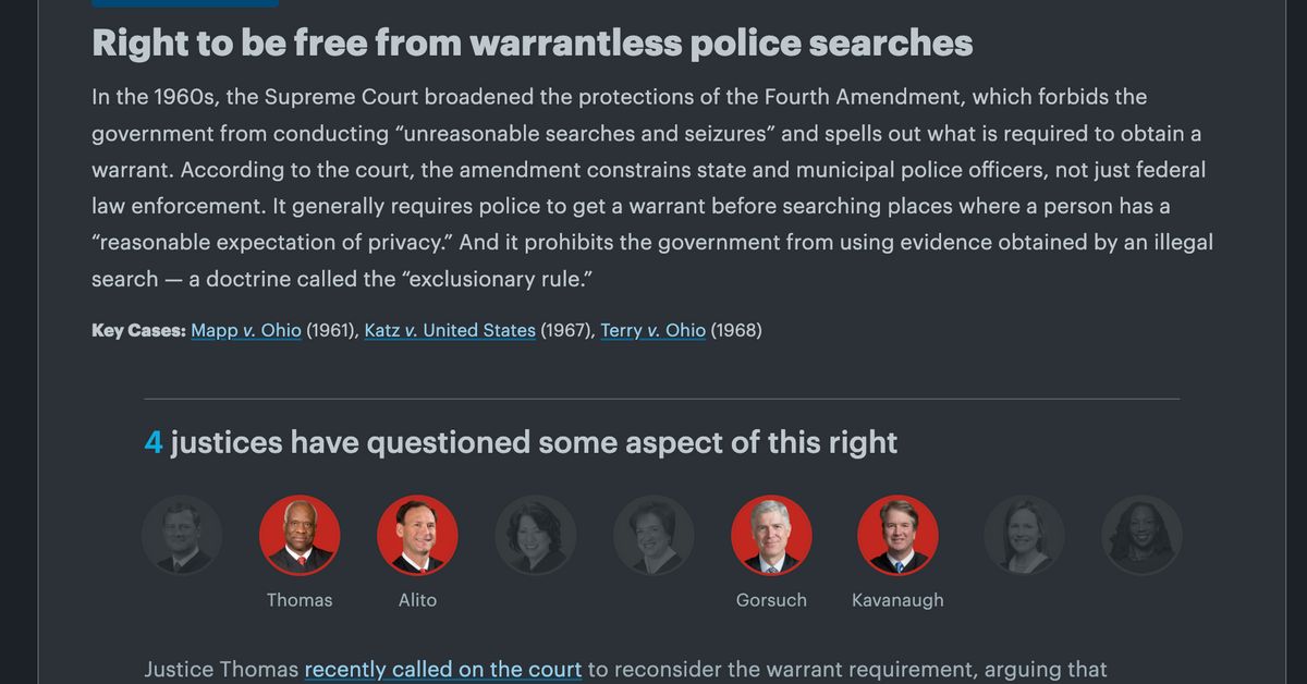 propublica's tweet image. Clarence Thomas recently called on the Supreme Court to reconsider the search warrant requirement. Thomas, Kavanaugh &amp;amp; Alito have also questioned the validity of the exclusionary rule, which prohibits the use of evidence obtained by an illegal search. projects.propublica.org/supreme-risk/