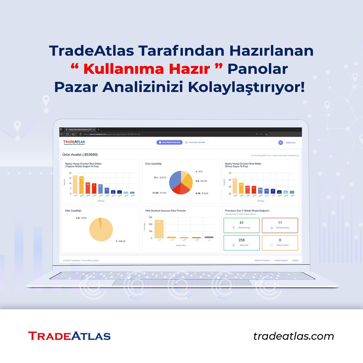 TradeAtlas tarafından yapay zeka desteği ile hazırlanan kullanıma hazır panolar sayesinde pazar analizini kolaylaştırıyor, ihracatınıza katkı sağlıyoruz!
 
#ithalat #ihracat #dışticaret #TradeAtlas #YapayZeka #PazarAnalizi