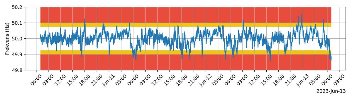 frekvensbot tweet media