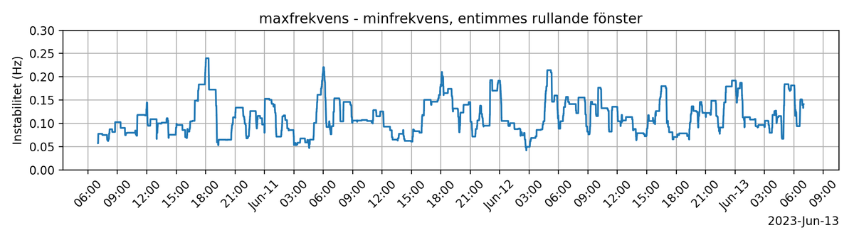 frekvensbot tweet media