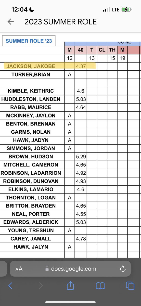Getting faster and faster by the day, posted a 4.37🔥40 time today (hand time)