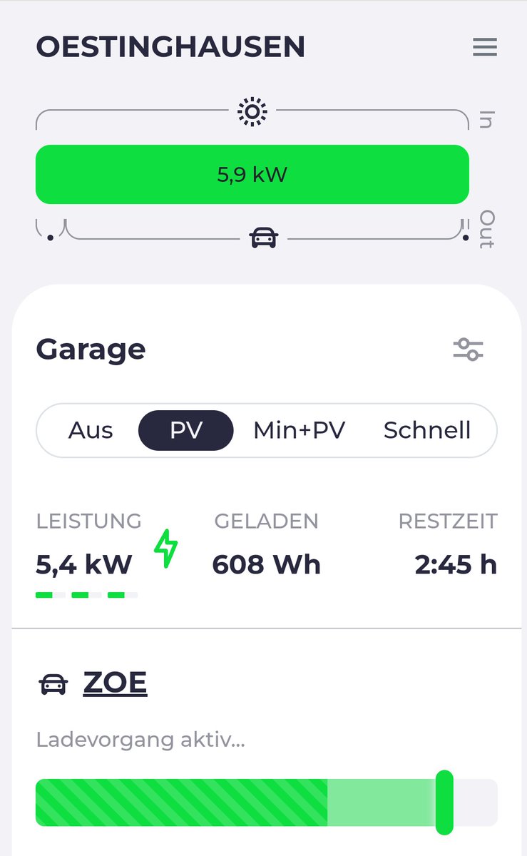 dl1oli's tweet image. Gerade mal 7 Uhr und die #Photovoltaik läd die Zoe dank go-e #Gemini und #evcc automatisch.