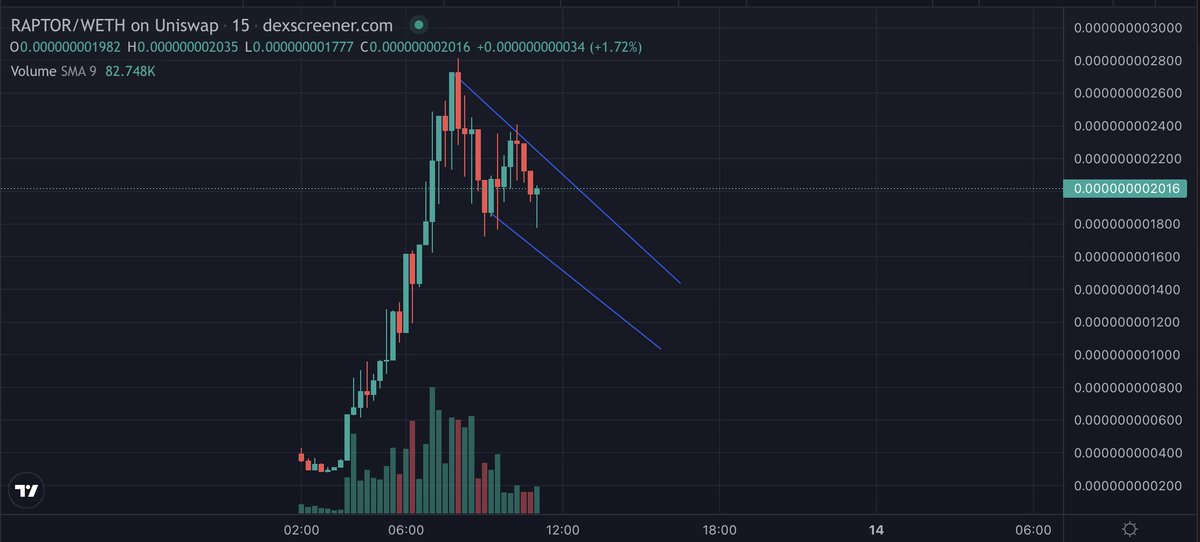 💎ALTSTEIN TRADE💎 tweet media