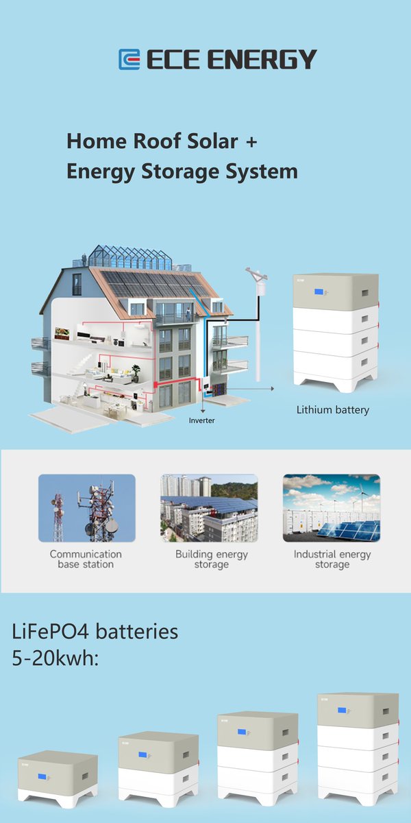 MandyZheng8825's tweet image. Roof solar energy storage system works very well in Switzerland.good products and very professional local EPC team,strongly recommend👍
#Switzerland #roofsolar #EnergySystem #solarenergy #solarsystem