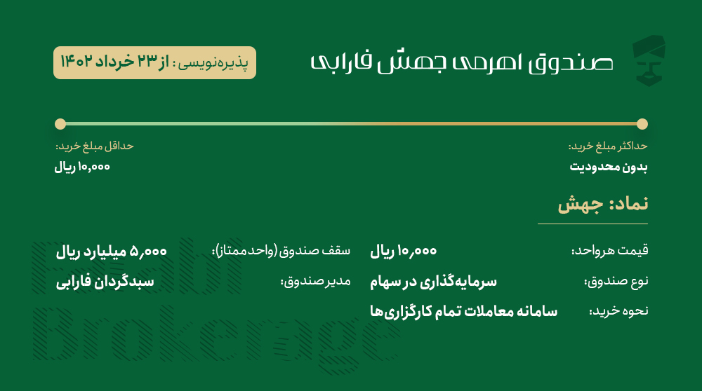farabinvest's tweet photo. ⚠️اطلاعیه #پذیره‌نویسی صندوق #جهش_فارابی

 نام نماد: #جهش

  زمان عرضه: 23 خرداد

  حداقل مبلغ خرید: 10,000 ریال

  ثبت سفارش از کلیه کارگزاری‌ها با جست‌و‌جوی نماد جهش

  اطلاعات بیشتر https://t.co/tecmuDEMTx

#کارگزاری_فارابی #سبدگردان_فارابی https://t.co/Ao0tEOoKQT