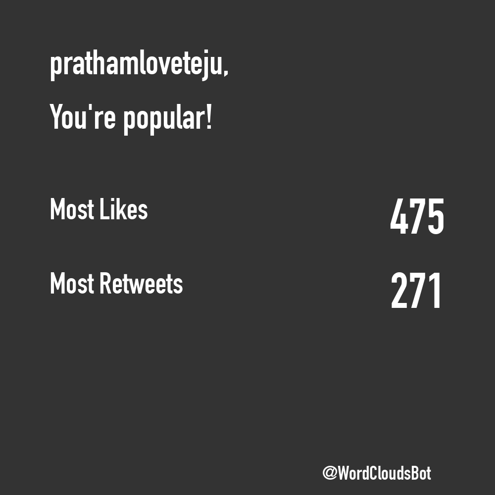 TweetWrapped Bot  tweet media