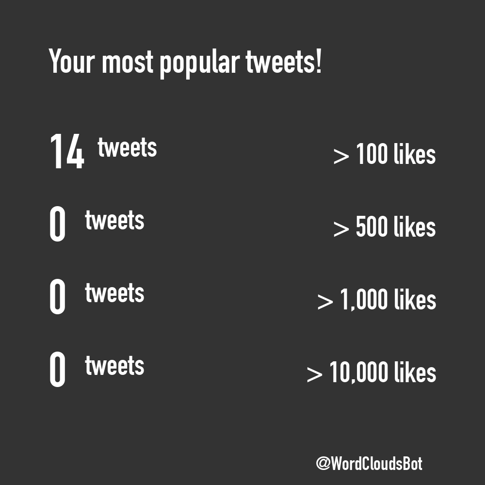 TweetWrapped Bot  tweet media