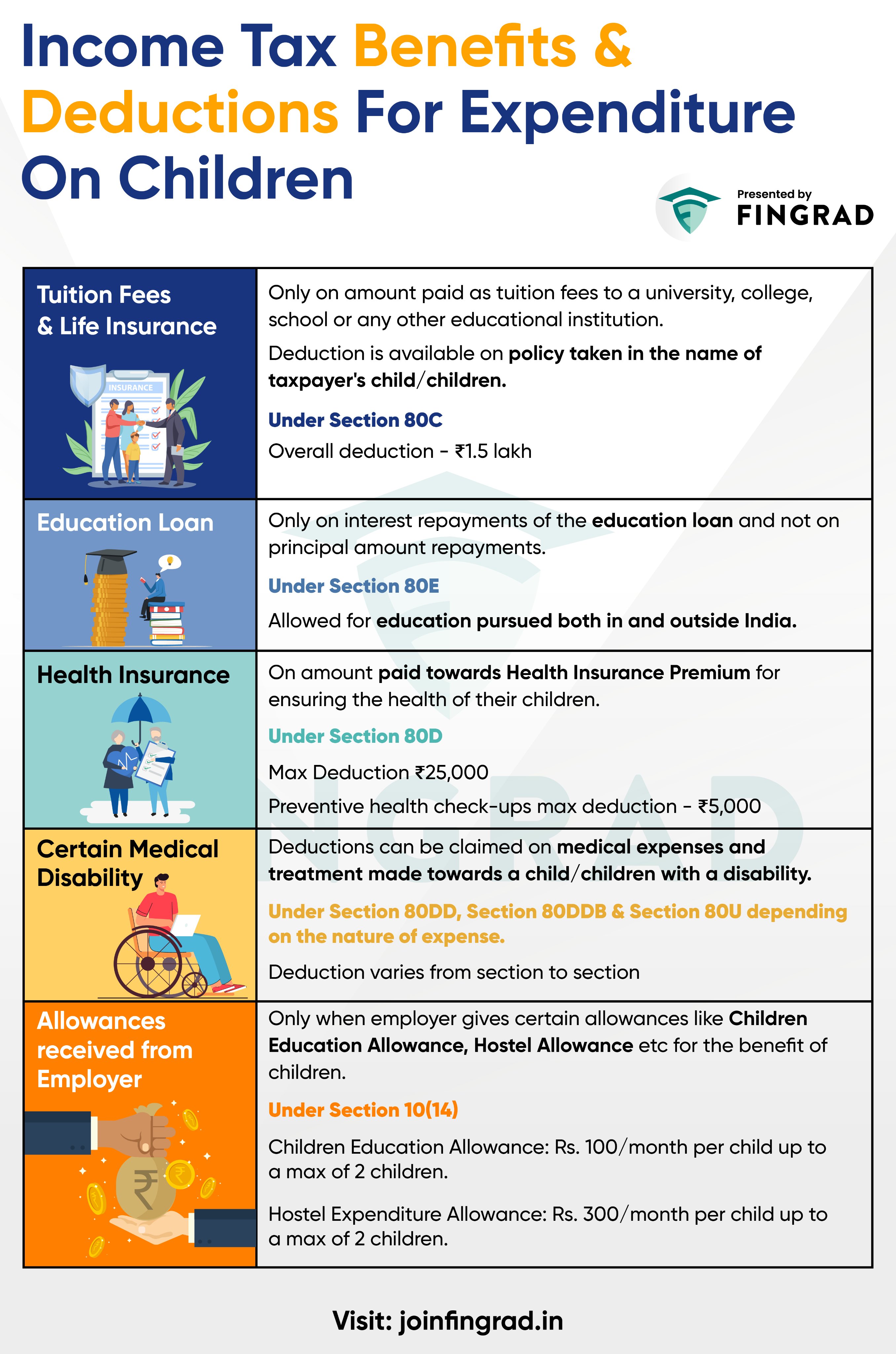 Trade Brains on X: &ldquo;Income Tax benefits &amp; deductions for 