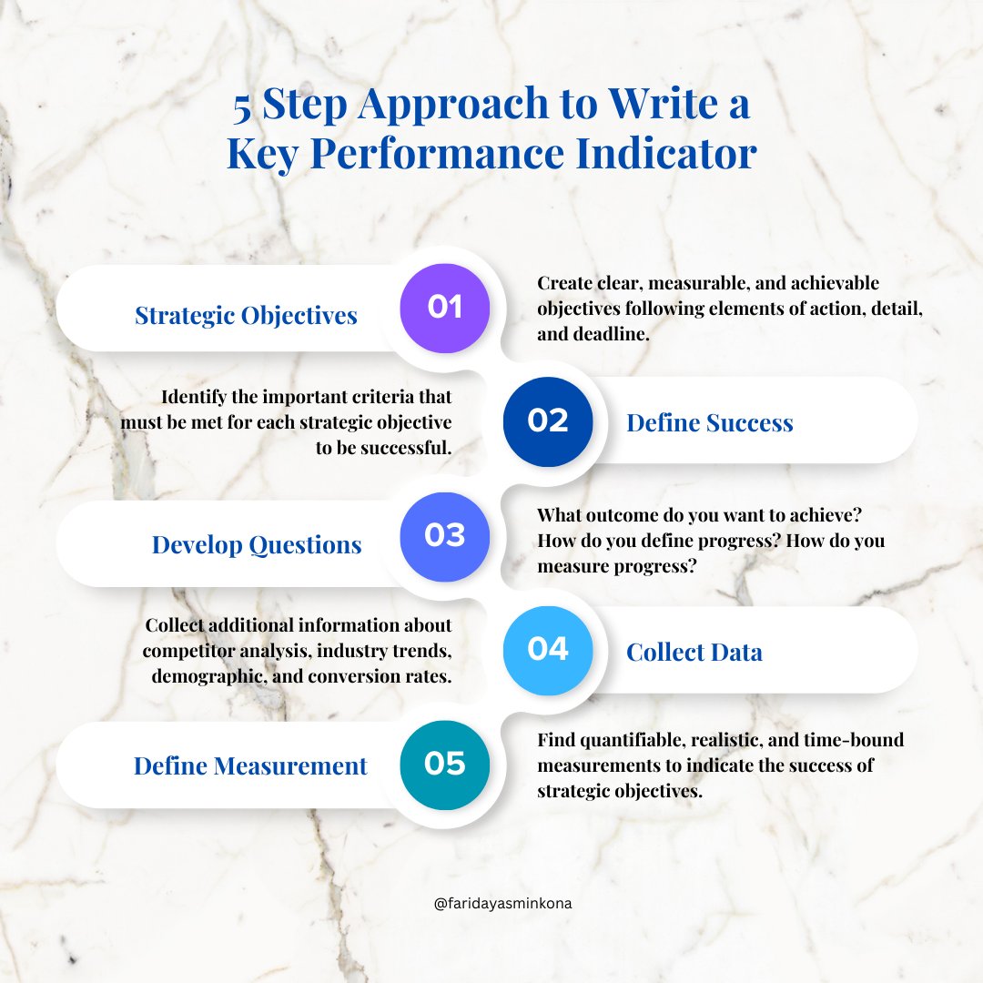 Faridayasmin100's tweet photo. "Unleash Your Marketing Superpowers: 5 Steps to Conquer the Business World!
"Ready to Amplify Your Marketing Success? Take the Leap and Watch Your Business Soar!
#StrategicObjectives #defineSuccess #developquestions #DataCollect
#definemeasurement https://t.co/0pchUuxYip