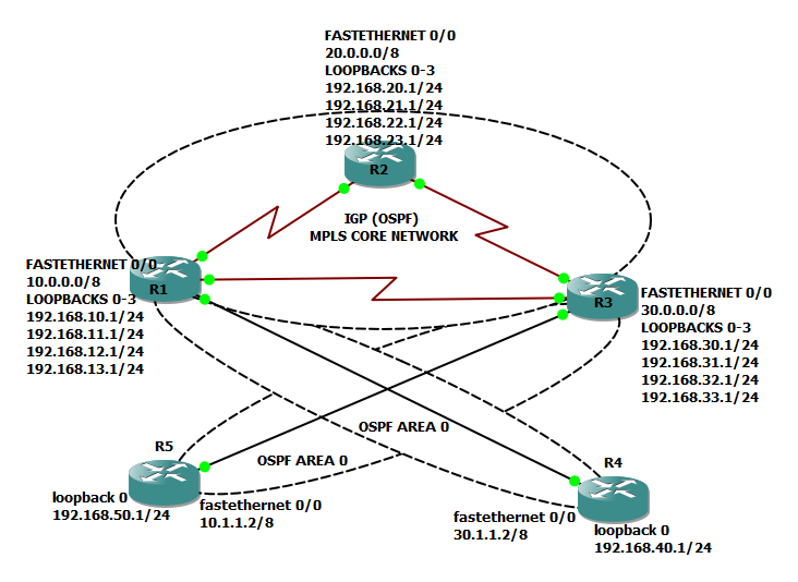 How to configure MPLS L3 VPN with OSPF ?
mpls.internetworks.in/2020/03/how-to…

#cisco #ciscogateway #cisconetworking #ciscosecure #ciscosecurity #ciscocertification #ciscopartners #ciscocert #ccna #ccnacertification
 #ccie #ccna #ccnp #networkinfrastructure #internetprotocol