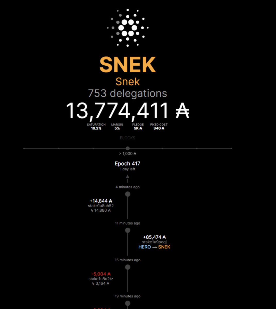 #snek pool in just a few days….❤️

Snek is inevitable ! 🐍🚀🚀