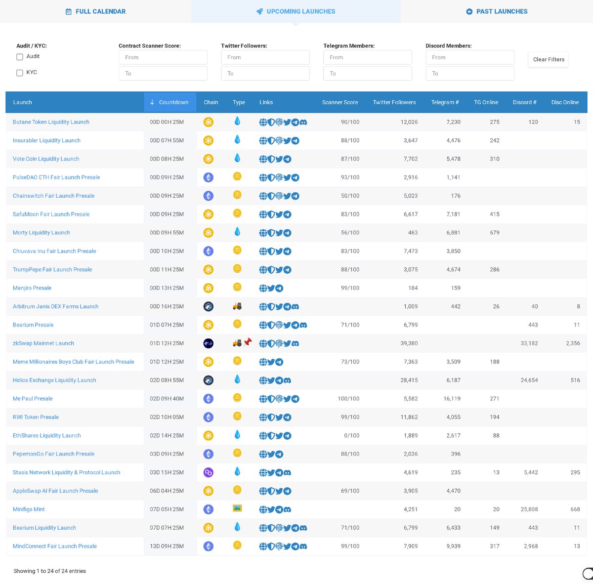 🚀🚀 UPCOMING LAUNCHES (13/6 UTC) 🚀🚀

02:00
• <a href="/LuckyLucianoBSC/">Lucky Luciano</a>

12:30
• <a href="/insurabler/">Insurabler</a>

13:00
• <a href="/Votecointw/">Vote Coin #Vote $Vote</a>

14:00
• <a href="/pulsedao_/">Pulse DAO</a>
• <a href="/Chainswitch/">ChainSwitch</a>
• <a href="/SAFUMOON_BSC/">SafuMoon ($SAFU)</a>

14:30
• <a href="/MortySmith_BSC/">@Morty _SmithBsc</a>

15:00
• @Chiuvavainu

16:00
• <a href="/TrumpPepeBSC/">TrumpPepe</a>

18:00
• <a href="/Manjiro_space/">Manjiro</a>

21:00
•