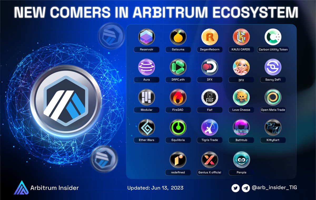 arb_insider_TIG's tweet image. 🌟 @arbitrum is growing day by day and constantly welcomes new projects.

Let's keep track of the list of newcomers that have emerged, blending LSDFi, gaming, and NFTs into the #Arbitrum Ecosystem👇🏻

More details 👇

#Arbinauts