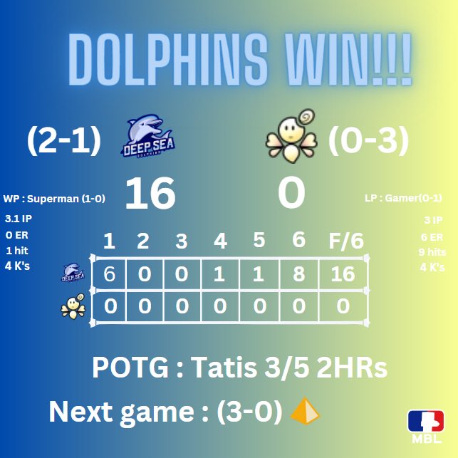 GS_Dolphins's tweet photo. Wow… Just wow… https://t.co/EAqi2So4dy