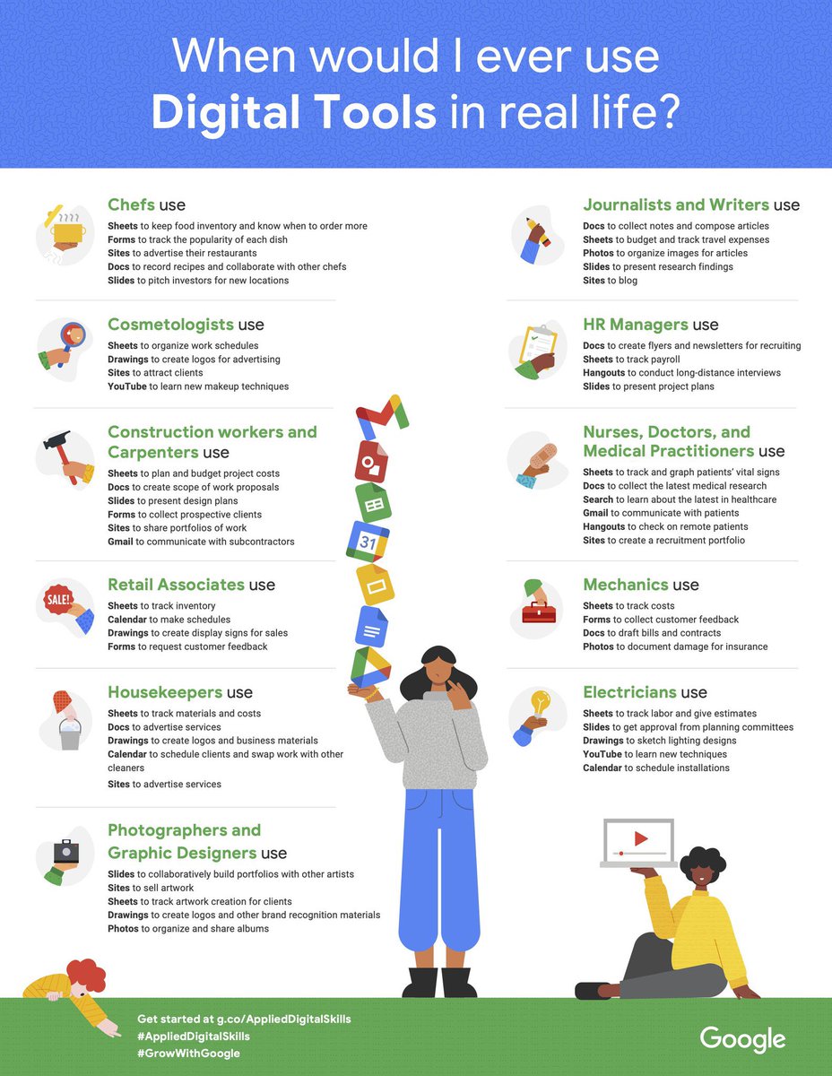Lots of great examples from Google to show how we use digital skills in real life jobs #skillsforwork