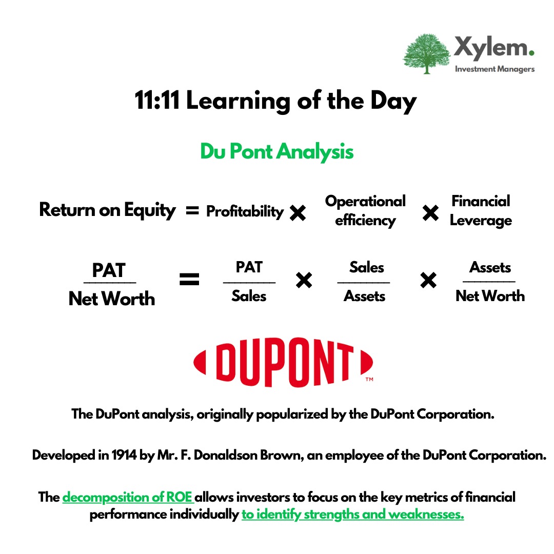 XylemInvestment's tweet photo. Du Pont Analysis is the financial framework developed by Du Pont Corporation, USA.
It breaks down ROE into insightful components👇🏻
#learnwithxylem #learningoftheday #learninvestgrow #learninvestrepeat #returnonequity #fundamentalanalisis #dupont #return https://t.co/qT8Qefg2Qv