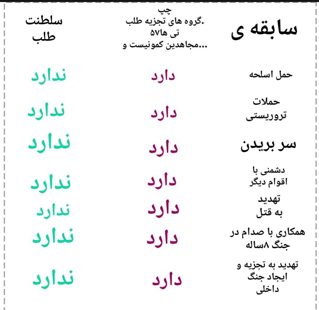 wearenotoneanym's tweet photo. ولی خب میدونی سلطنت طلبا فحاشن😔 https://t.co/nCMsmtViGS