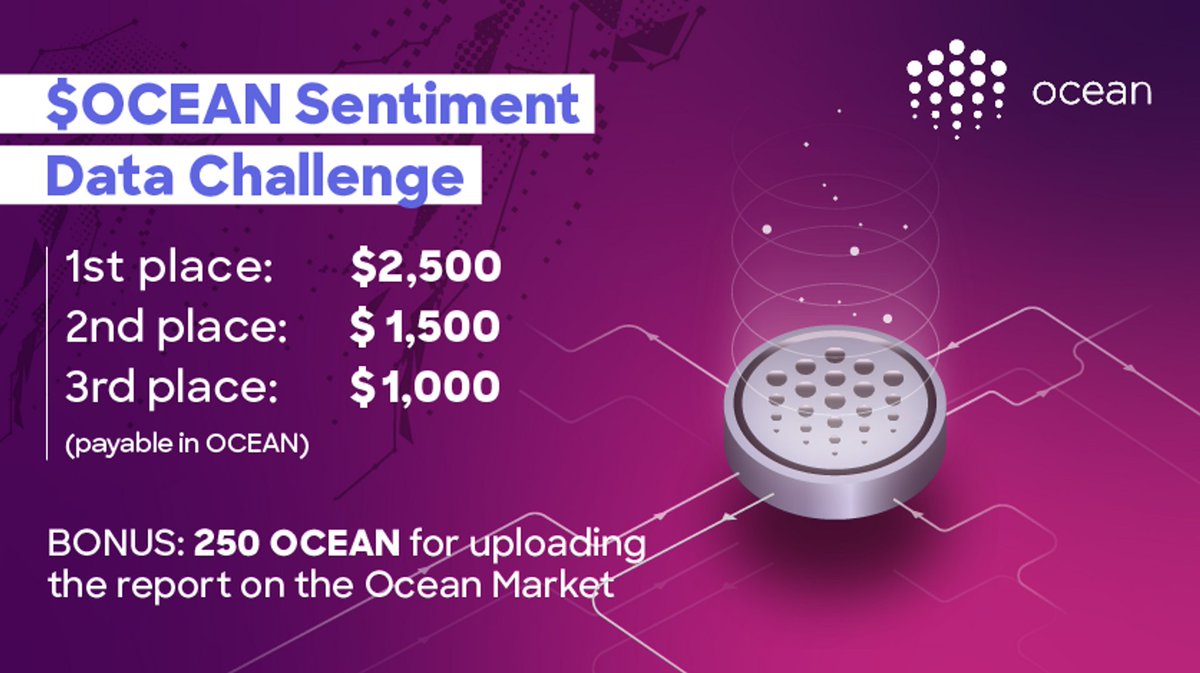 Do you have the tech chops to analyze #cryptotwitter sentiment using #machinelearning? 

Get rewarded for your big brains 🧠💭

Write a #sentimentanalysis report using #ML about the OCEAN token 💰 

Enter our #datachallenge here: bit.ly/42fzVQF