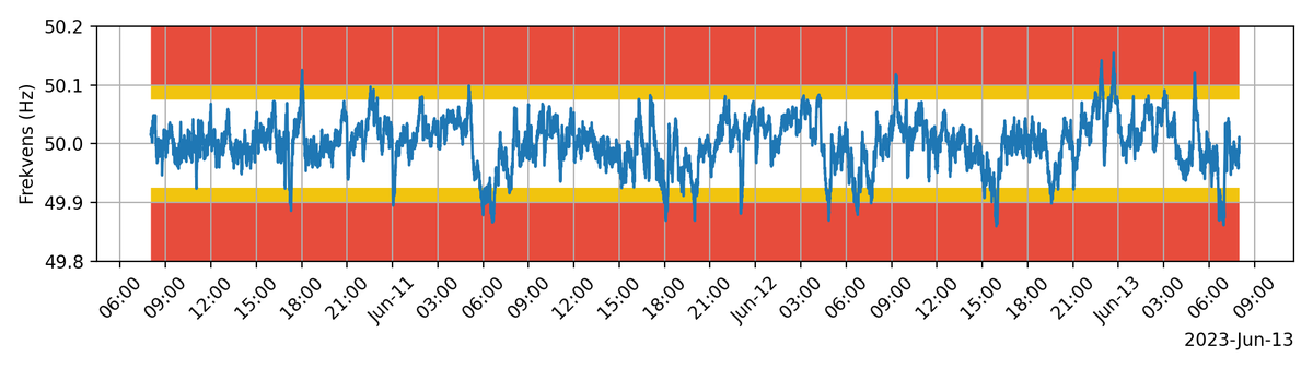 frekvensbot tweet media