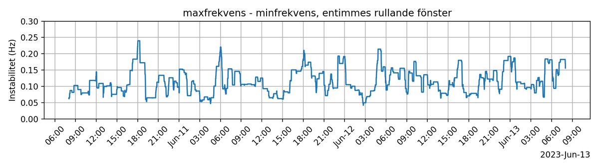 frekvensbot tweet media