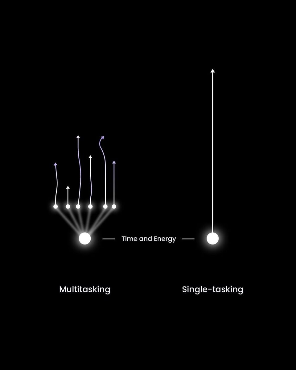 MULTITASKING..... The art of messing up several things at once.

Always dedicate yourself to a single task and see the opportunities.✨

Save your time and energy!

Morning Hustlers🔥