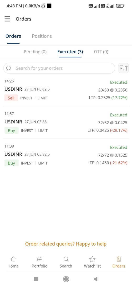 sq off usdinr ce positions and wait for fed meeting.