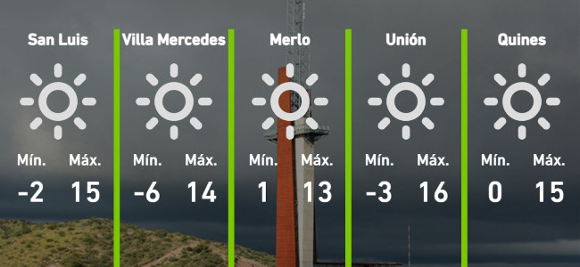 Se intensifica el frío en la provincia de San Luis:
Al menos tres localidades monitoreadas por la Red de Estaciones Meteorológicas provincial (REM) estuvieron por debajo de los diez grados bajo cero y otras quince con menos de -6°C: Mirá cómo estará hoy
periodistasenlared.info/junio23-13/not…