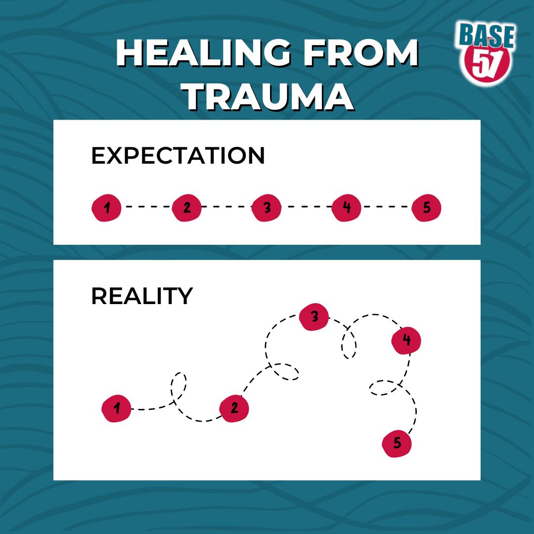 As more information is released about the terrible incidents in Nottingham this morning, our thoughts are with all those affected. Our Evolution Plus is a trauma service for anyone aged 10-24 years old who has been affected by serious violence. base51.org/evolution