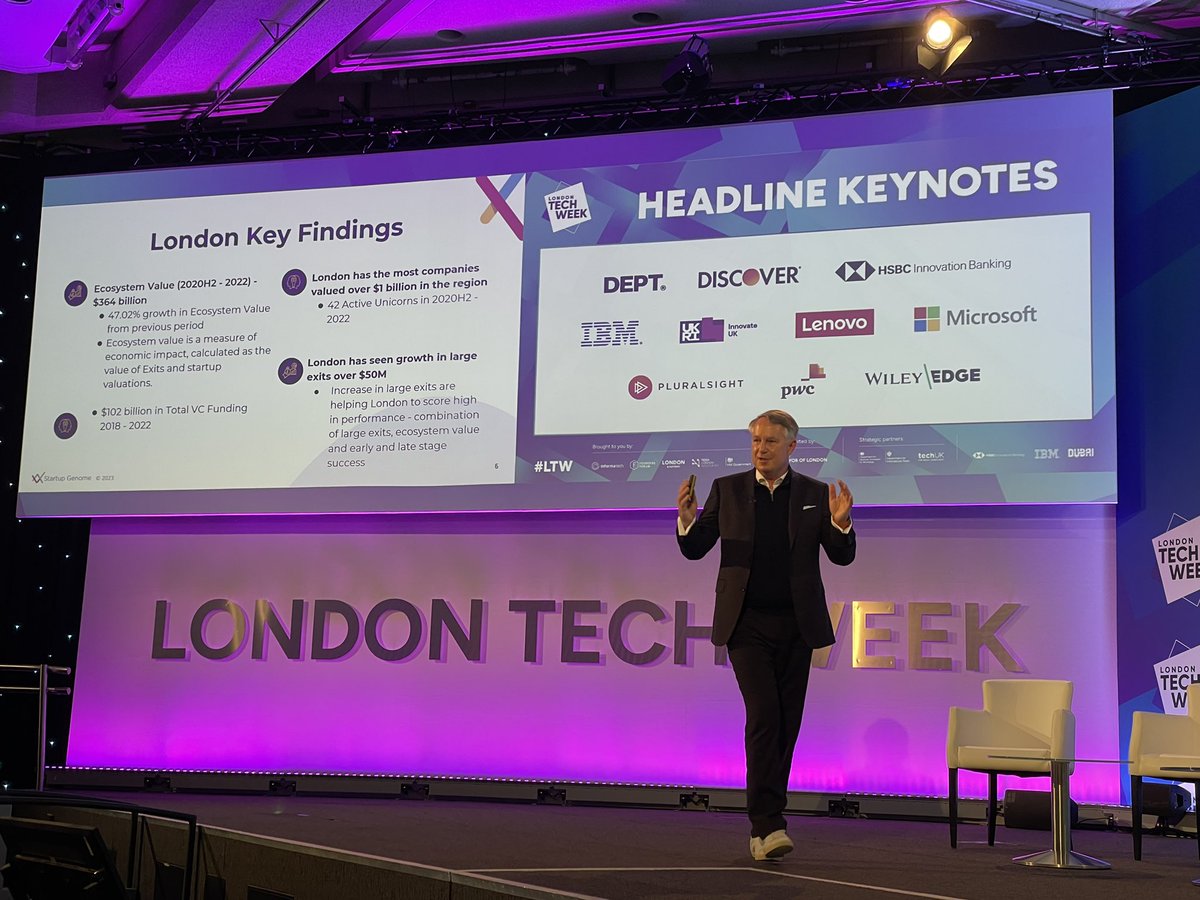 Great to see Stephan Kuester of @startupgenome share sneak peek of the #GSER2023 findings at @LTDTechWeek #LTW2022 
Sign up to receive the report on launch day (Thursday): bit.ly/GSERGEN2023