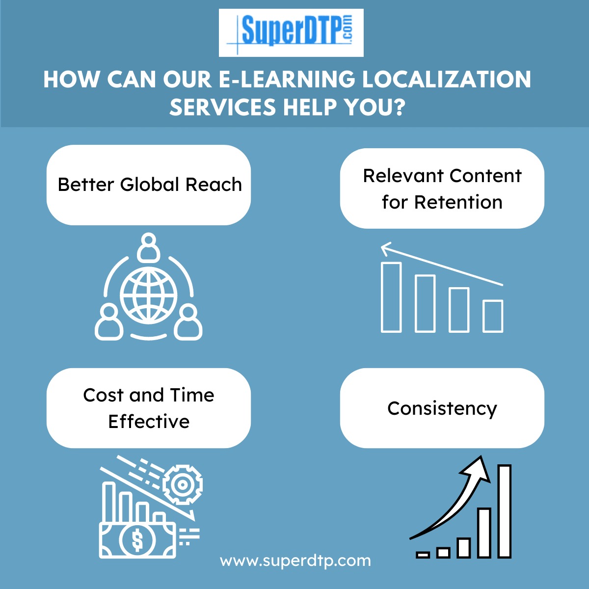 dtp_super's tweet image. Learning as much as you can about a country’s etiquette, communication styles, and beliefs, and including them in your e-Learning, is the best way to prevent offending. Know more about our services please visit superdtp.com/e-learning
.
.
.
#elearning #localizationservices #dtp