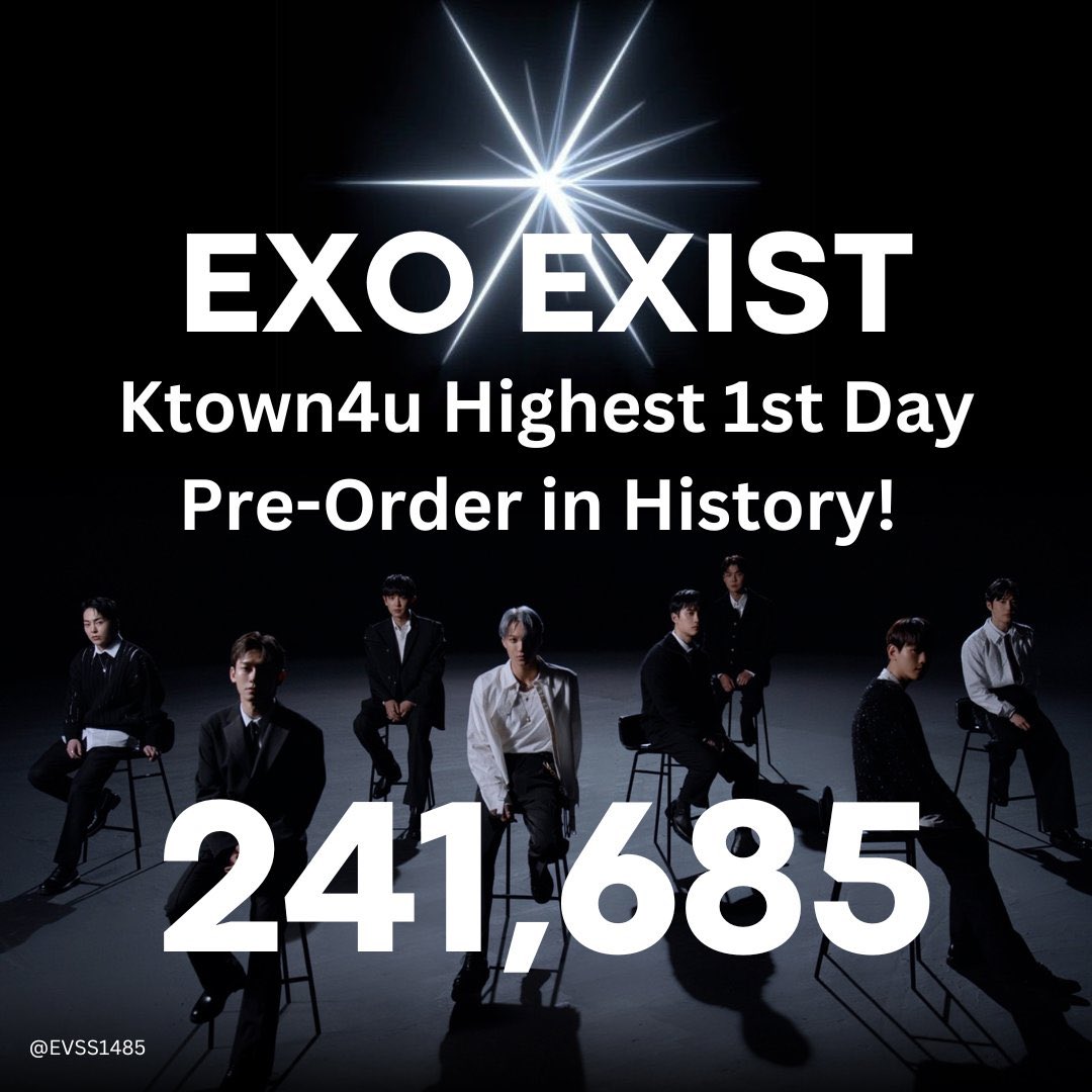 I’m so proud 😭👑
#EXO_EXIST had 241,685 album sales in 24 hours👏🔥 [ record ]

#EXO #엑소 #weareoneEXO
#EXIST #EXO_EXIST 
#LetMeIn #EXO_LetMeIn

@weareoneEXO #EXO #엑소
