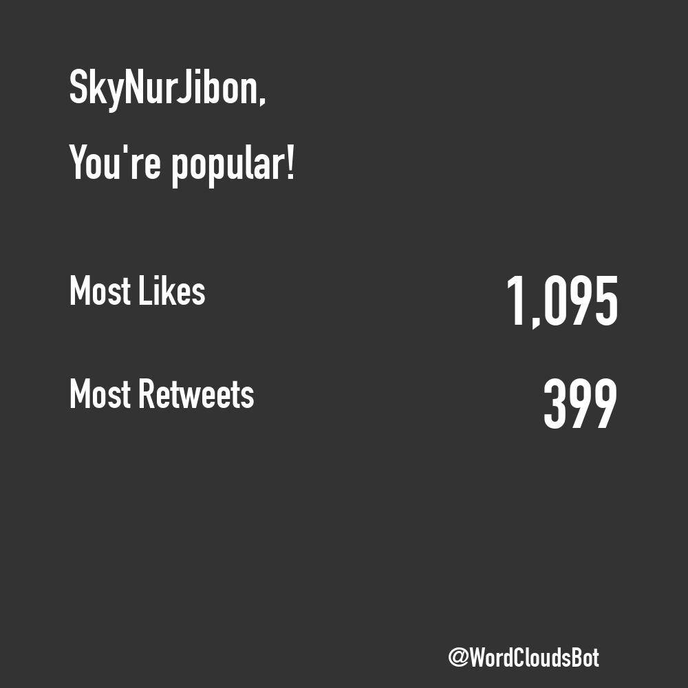 TweetWrapped Bot  tweet media