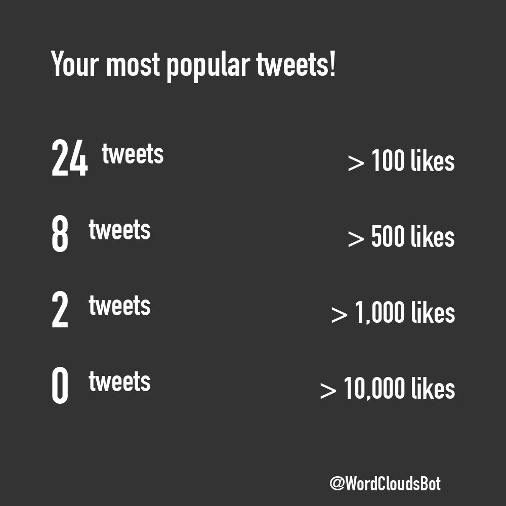 TweetWrapped Bot  tweet media