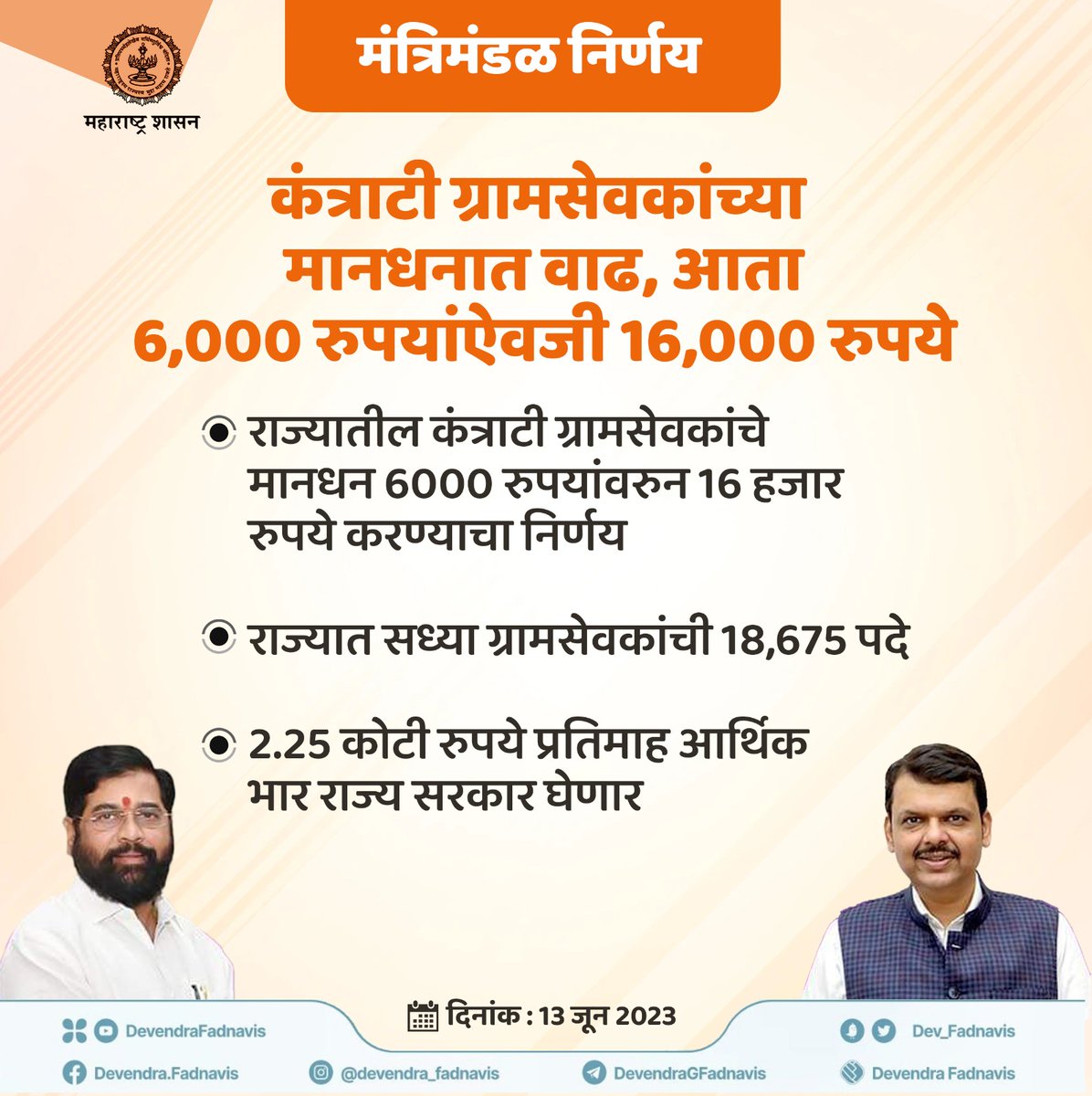 कंत्राटी ग्रामसेवकांच्या मानधनात वाढ, आता 6000 रुपयांऐवजी 16,000 रुपये 

#CabinetDecision  #मंत्रिमंडळ_निर्णय #GramSevak #panchayat #rural #maharashtra