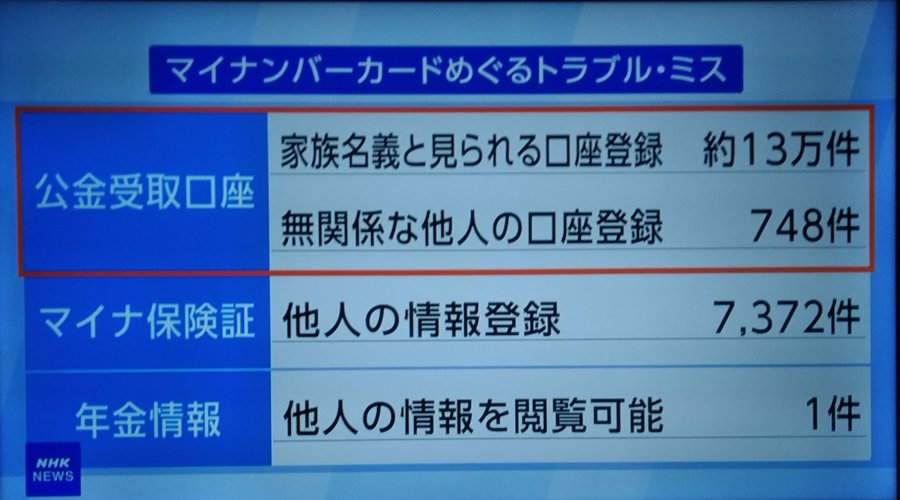 河野太郎 (2022.12の発言)  
「マイナカードの情報漏洩はゼロではないが、限りなく０％に近い」　　  

これが日本の政治家です