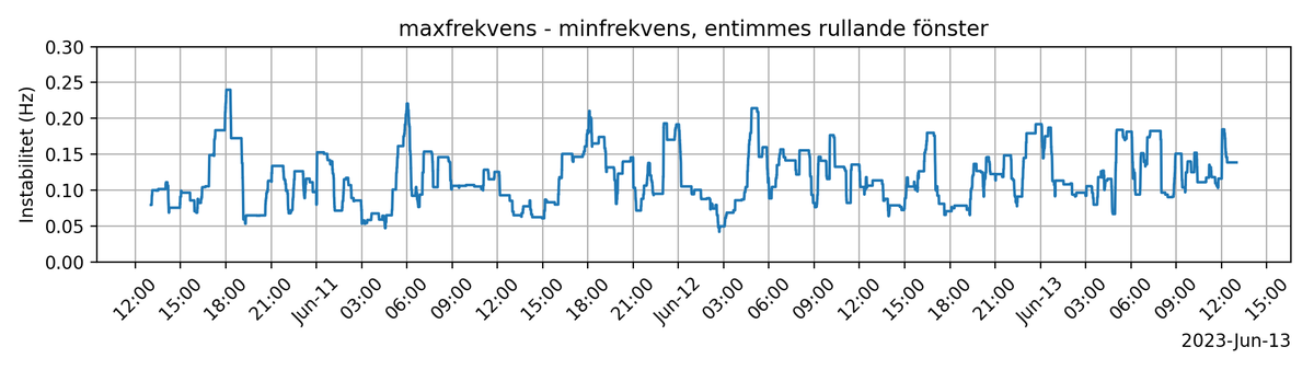 frekvensbot tweet media