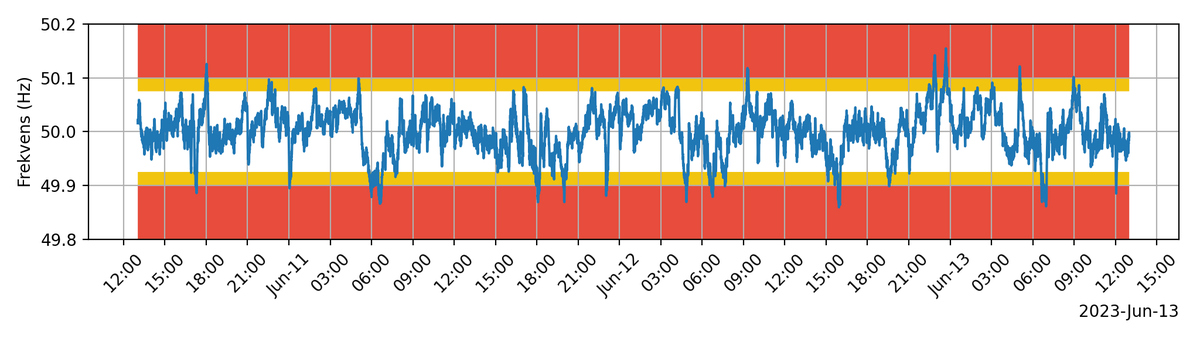 frekvensbot tweet media