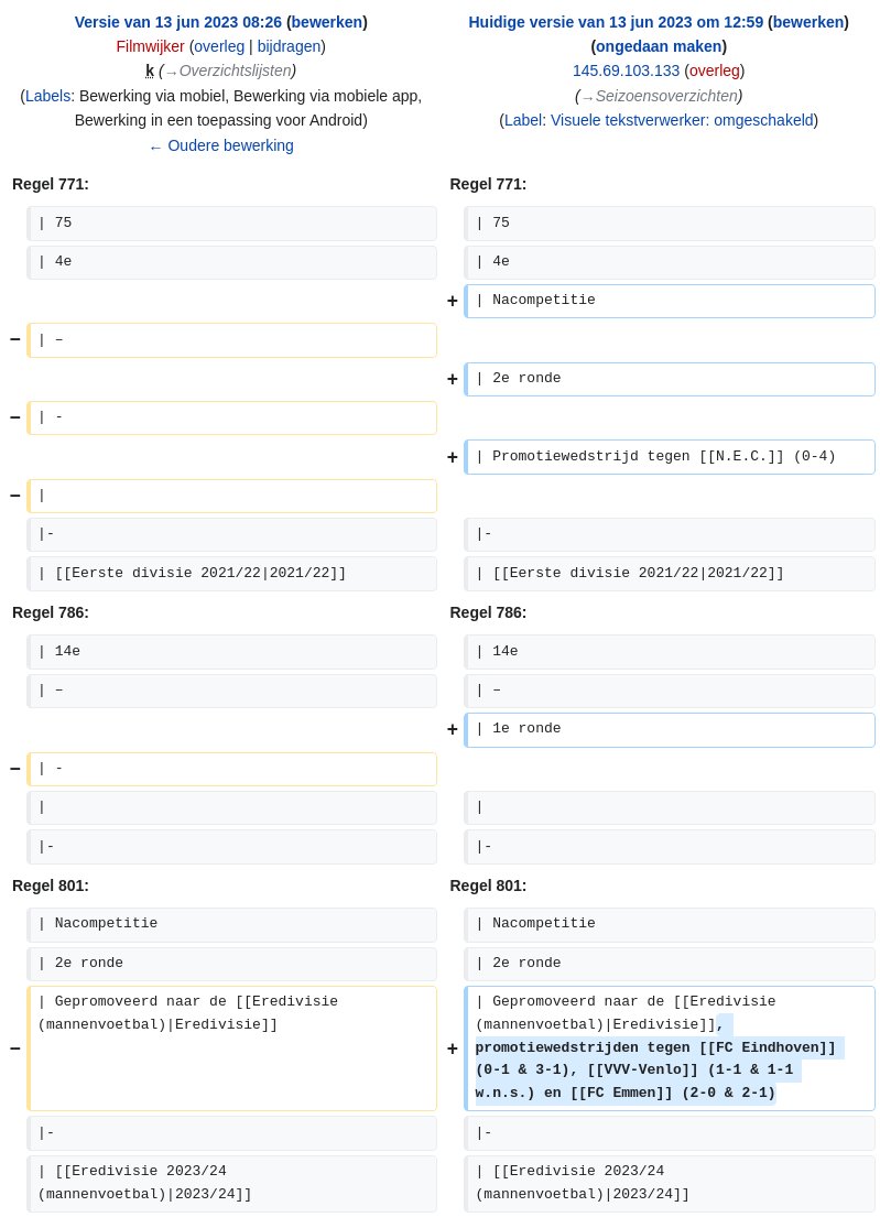 WikiEdits overheid tweet media