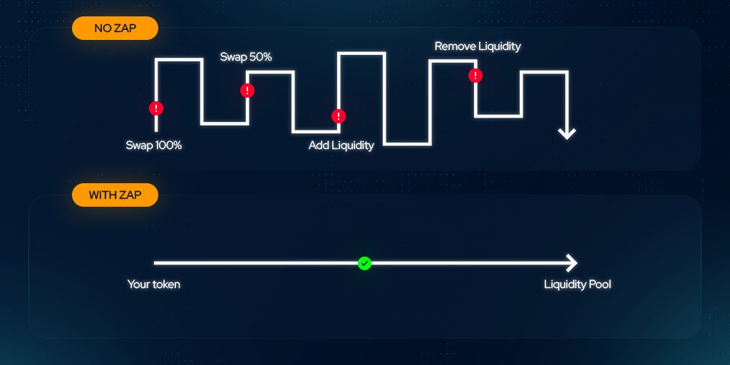 autoscale_'s tweet image. Facilitating access to liquidity is crucial in a fast-growing DeFi ecosystem, which is why we're thrilled to introduce the Autoscale Zap 🔥

Our zap will seamlessly integrate into our ecosystem of products. Let's dive in and explore what a zap is and the benefits it brings ⚡️