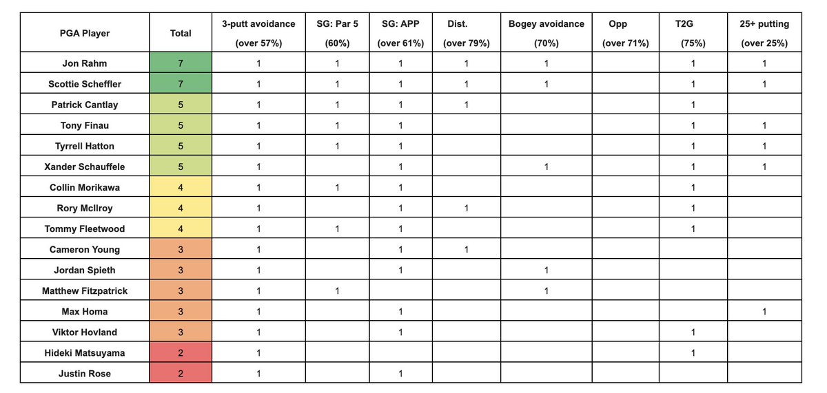 US Open Bets, Course Breakdown, Trends, Notes

mayomedia.substack.com/p/us-open-bets…