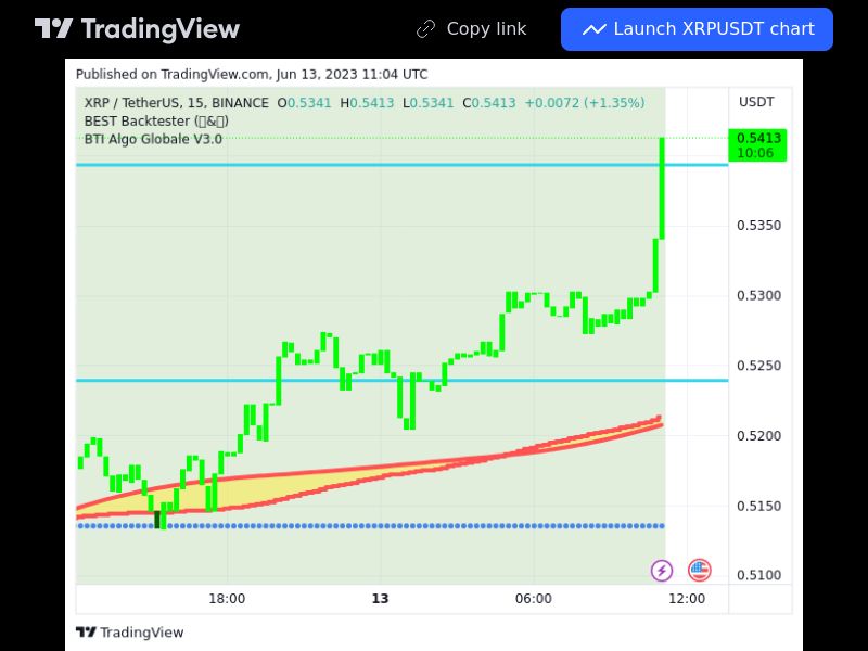 TradingView trade XRP 15 minutes 