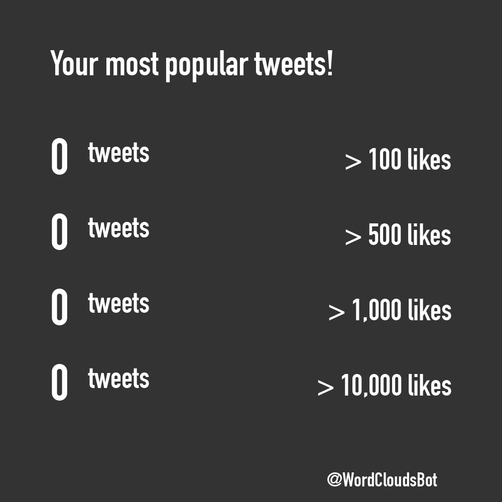 TweetWrapped Bot  tweet media