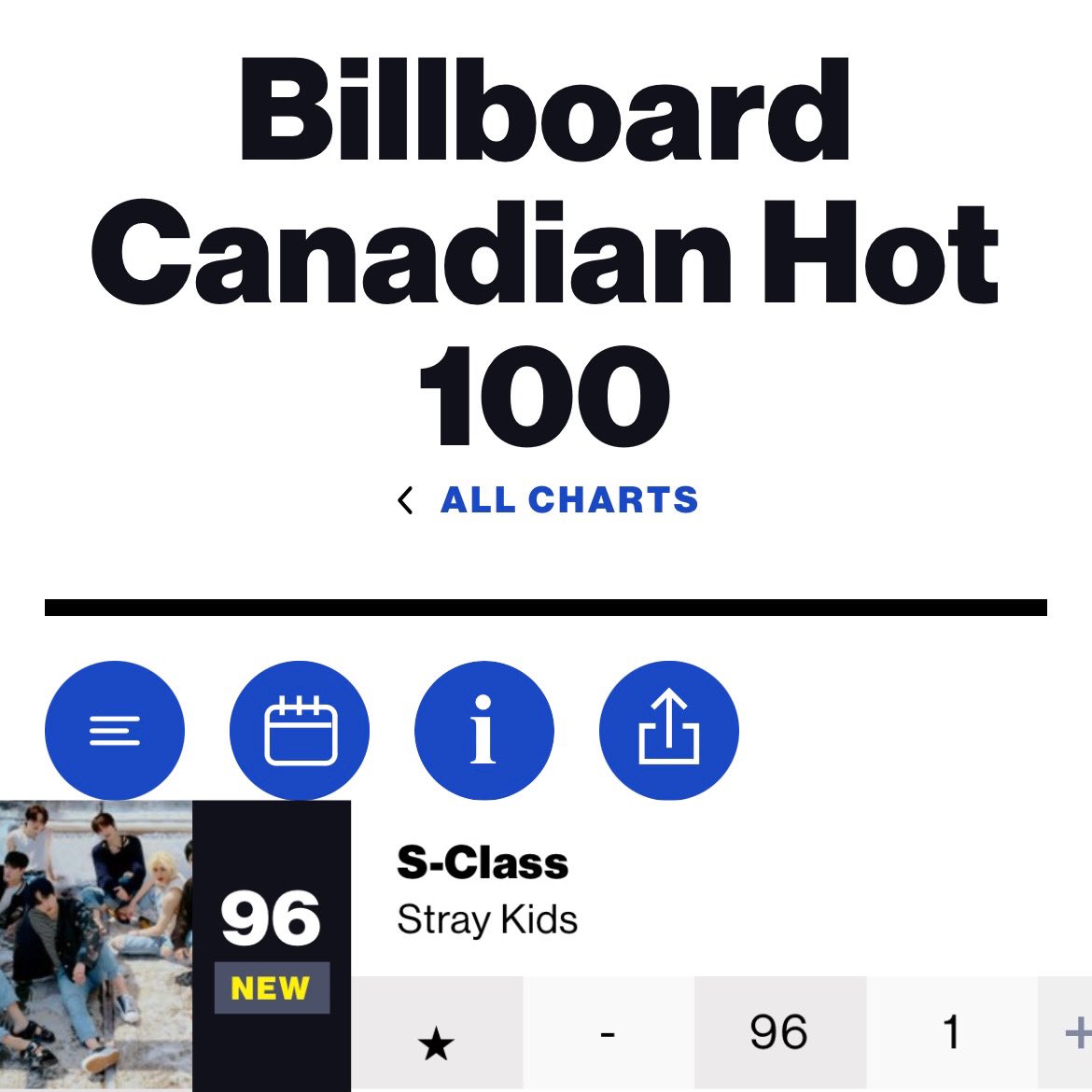 Stray Kids Canada ★★★★★ on Twitter "5_STAR has debuted at 10 on the