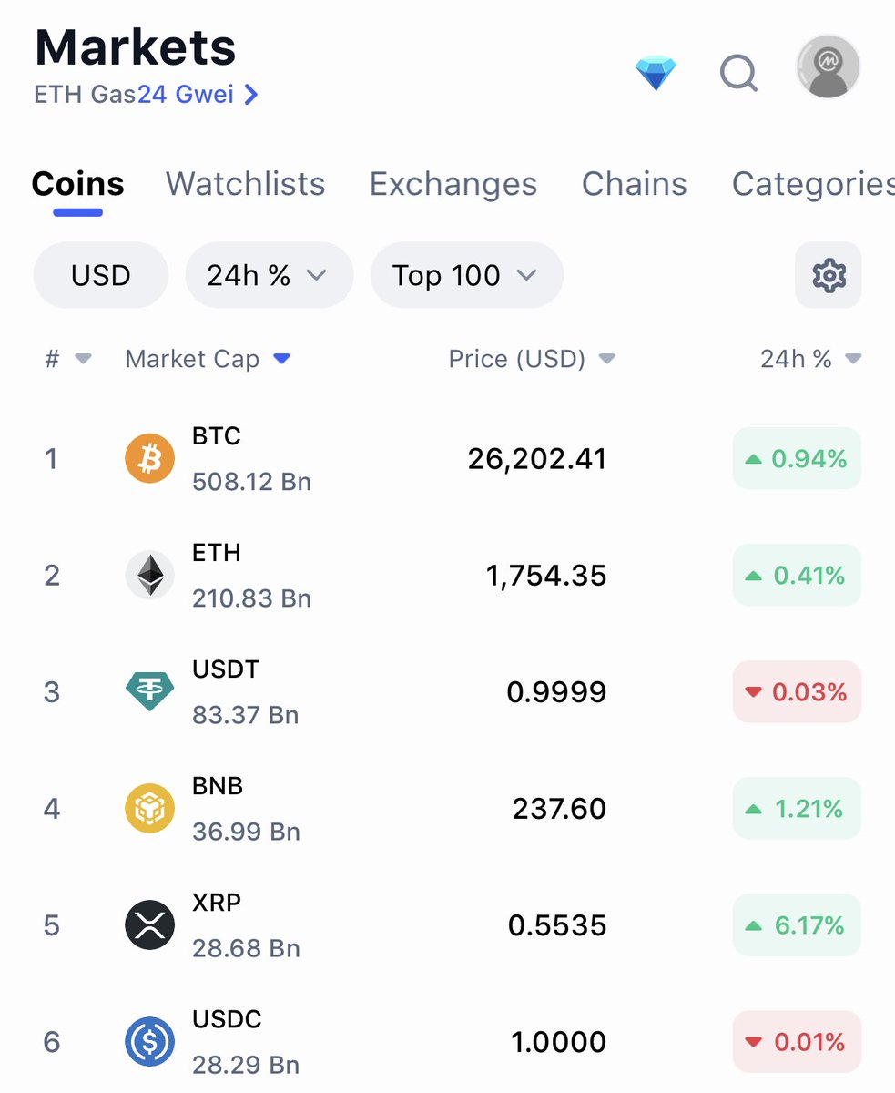 Digital Asset Investor on Twitter "XRP jumps USDC"