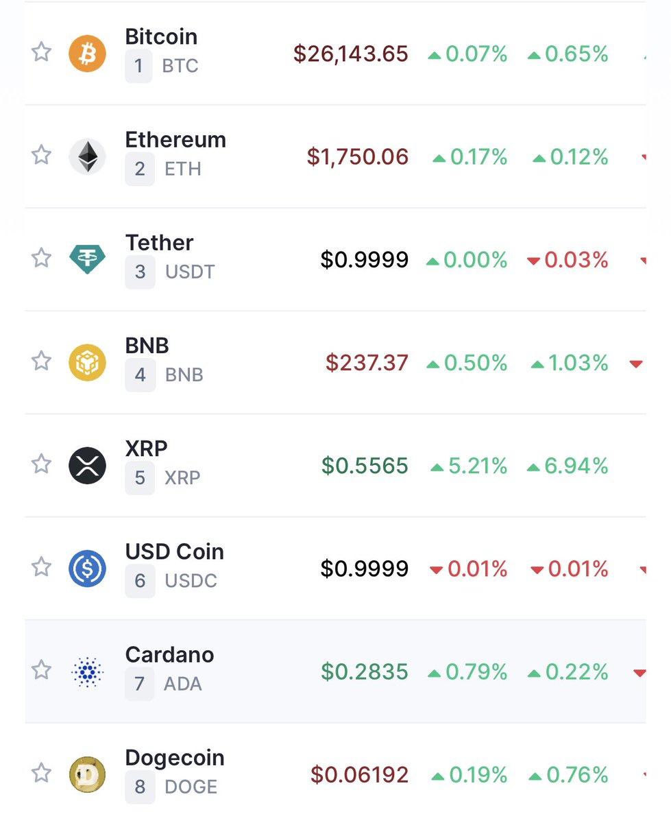 #XRP ARMY IS LEADING THE MARKETS!!! 🚀🚀