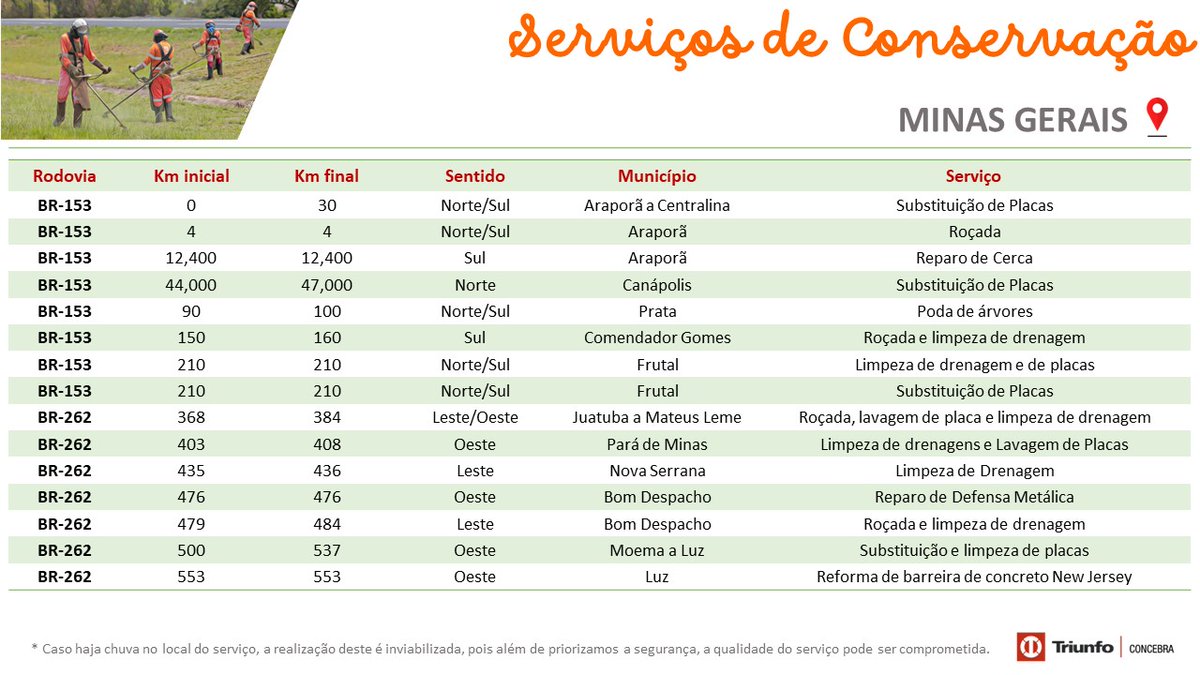 triunfoconcebra's tweet image. 🚜Confira a programação dos serviços de Conservação que estão sendo realizados hoje, 13/06, nas rodovias sob concessão: