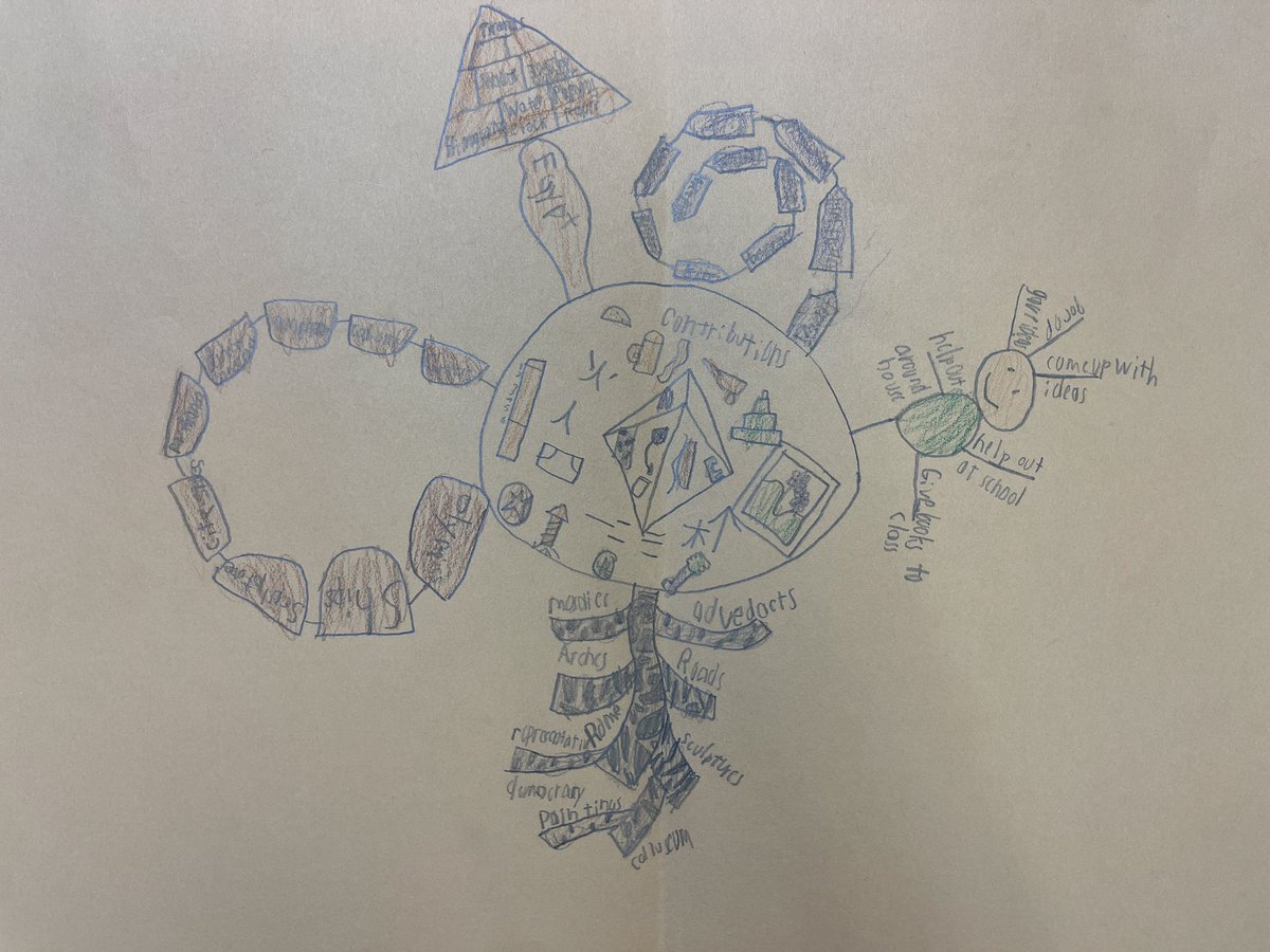 I love how these ancient contribution mindmaps turned out!  What a great way to encapsulate all the learning we did this year! <a href="/OldeCreekES/">Olde Creek ES</a> <a href="/fcpsaap/">FCPS AAP</a>