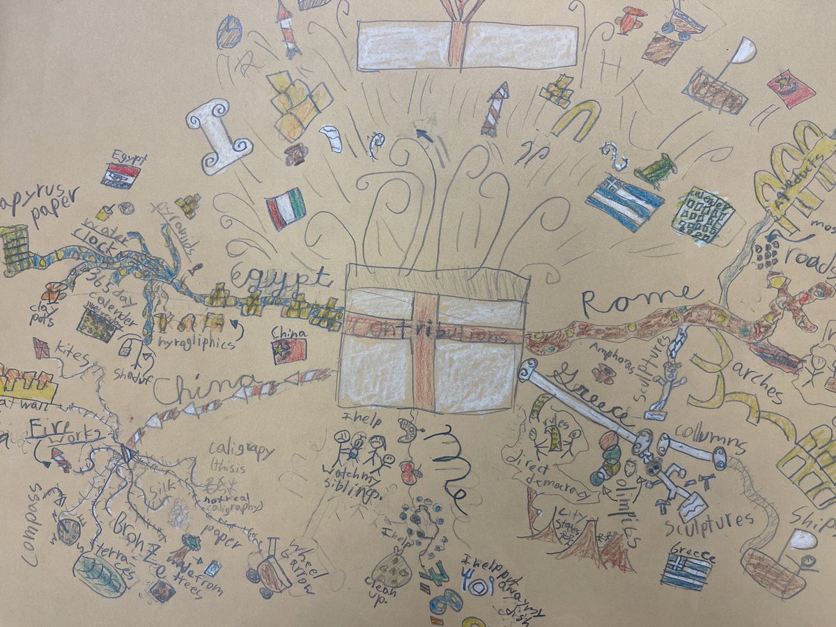 MrsSmithOCES's tweet photo. I love how these ancient contribution mindmaps turned out!  What a great way to encapsulate all the learning we did this year! @OldeCreekES @fcpsaap https://t.co/XhwmhYsKLC