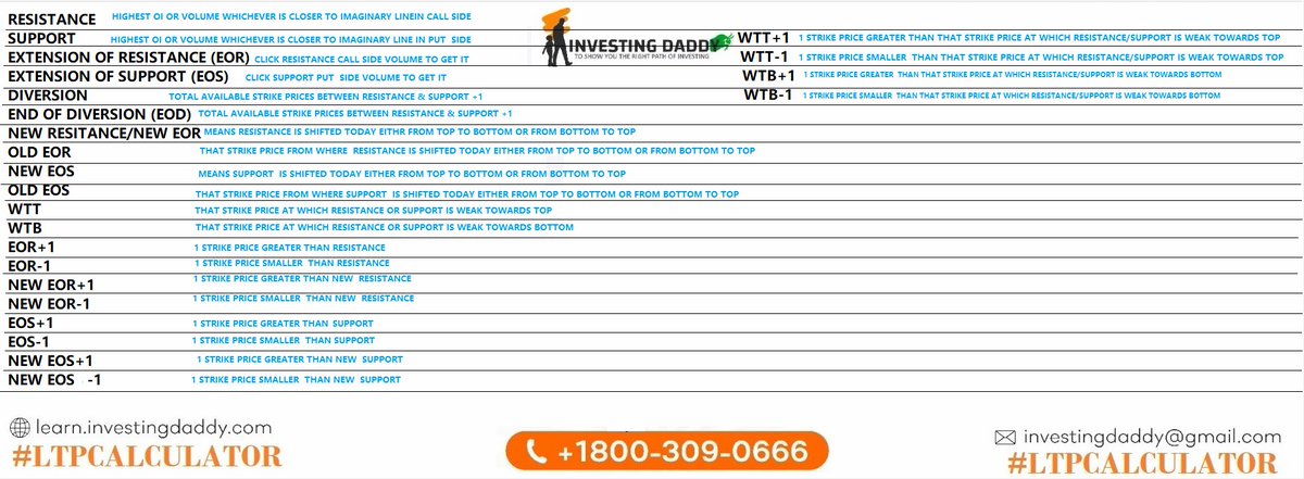DaddyInvesting's tweet image. Important terms given by @vinaytwr8 for his theories of #LTP_CALCULATOR #Nifty50